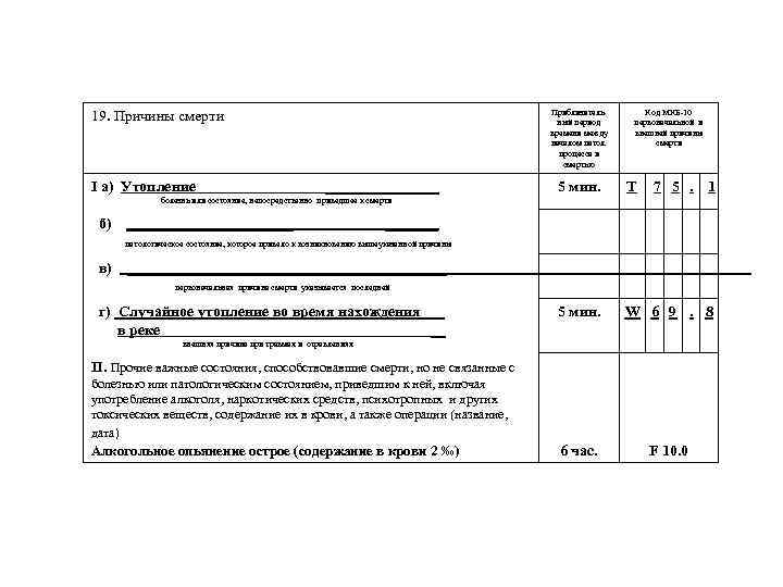 Приблизительный период времени между началом патол. процесса и смертью 19. Причины смерти I а)