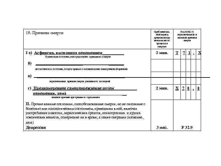 Приблизительный период времени между началом патол. процесса и смертью 19. Причины смерти I а)
