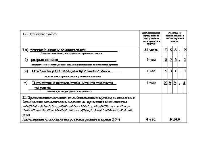 19. Причины смерти I а) внутрибрюшное кровотечение ________ Приблизительный период времени между началом патол.