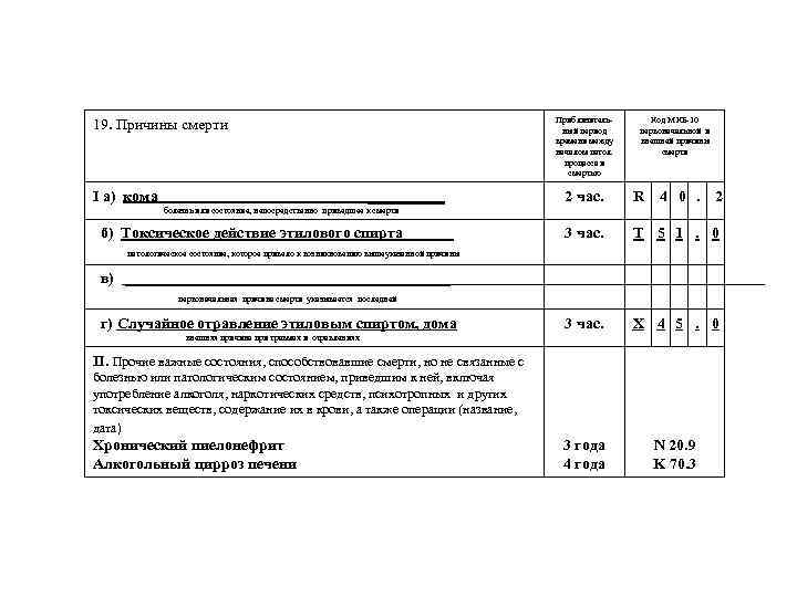 Приблизительный период времени между началом патол. процесса и смертью 19. Причины смерти I а)