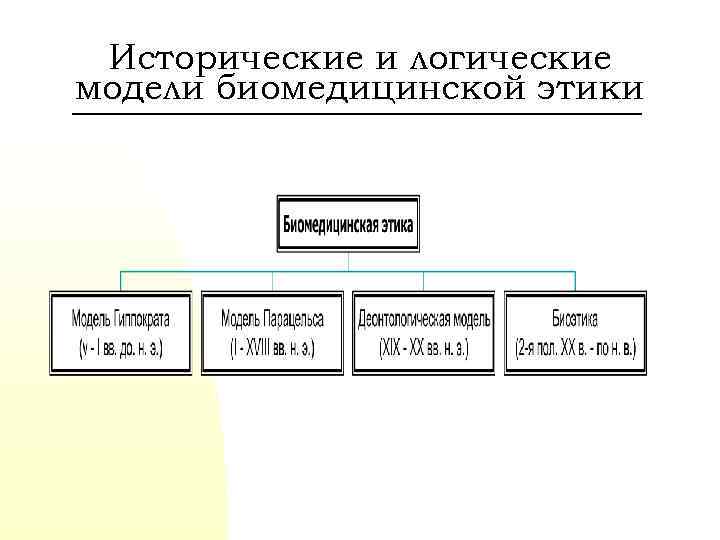 Исторические и логические модели биомедицинской этики 
