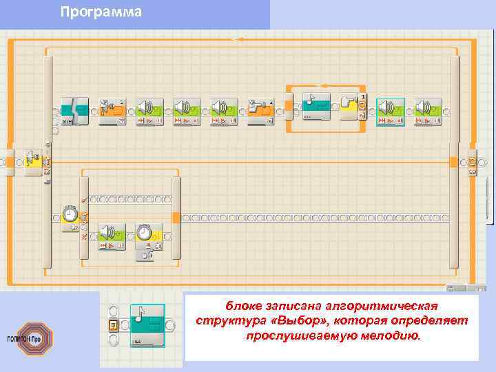 Программа блоке записана алгоритмическая структура «Выбор» , которая определяет прослушиваемую мелодию. 