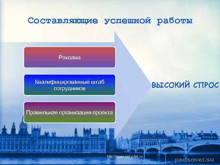 Составляющая успеха. Руководитель организации создал штаб квалифицированных ответ.