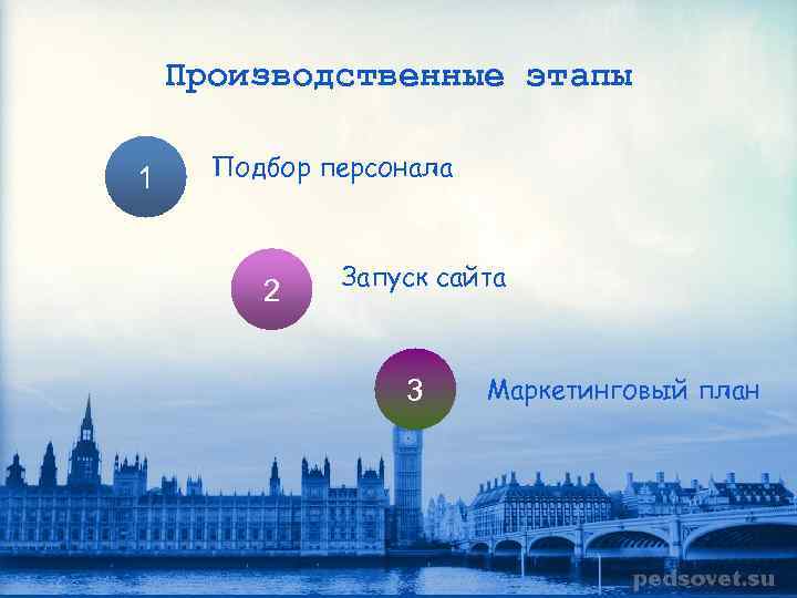 Производственные этапы 1 Подбор персонала 2 Запуск сайта 3 Маркетинговый план 