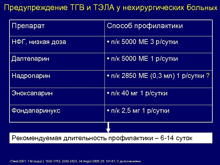 Рецидив тэла