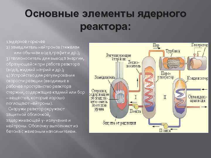 Гомогенный реактор фото