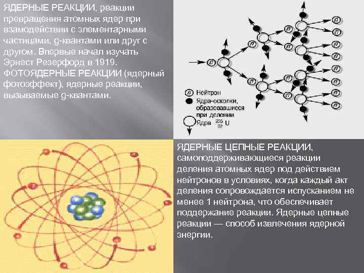 ЯДЕРНЫЕ РЕАКЦИИ, реакции превращения атомных ядер при взамодействии с элементарными частицами, g-квантами или друг