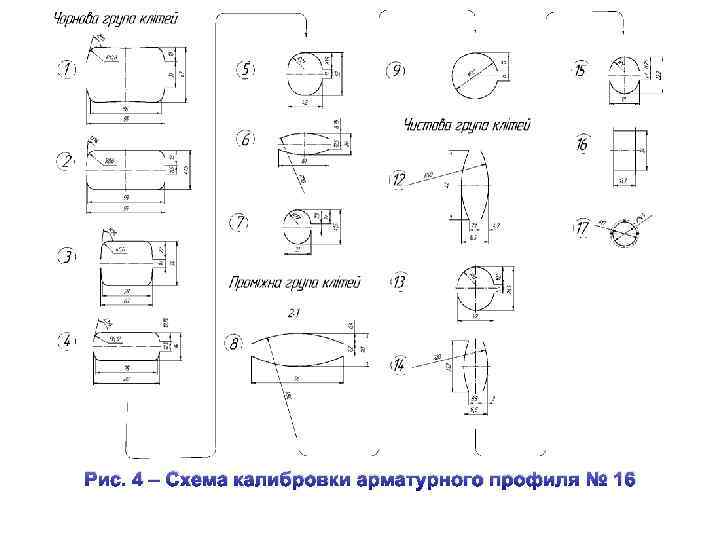 Рис. 4 – Схема калибровки арматурного профиля № 16 