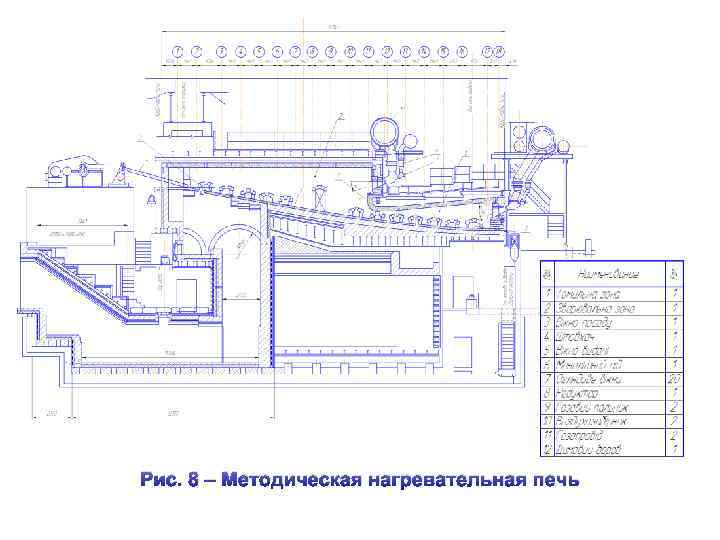 Рис. 8 – Методическая нагревательная печь 