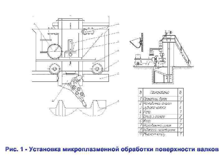 Рис. 1 - Установка микроплазменной обработки поверхности валков 