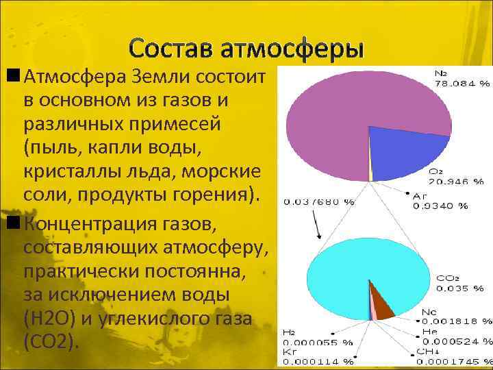 Состав атмосферы n Атмосфера Земли состоит в основном из газов и различных примесей (пыль,