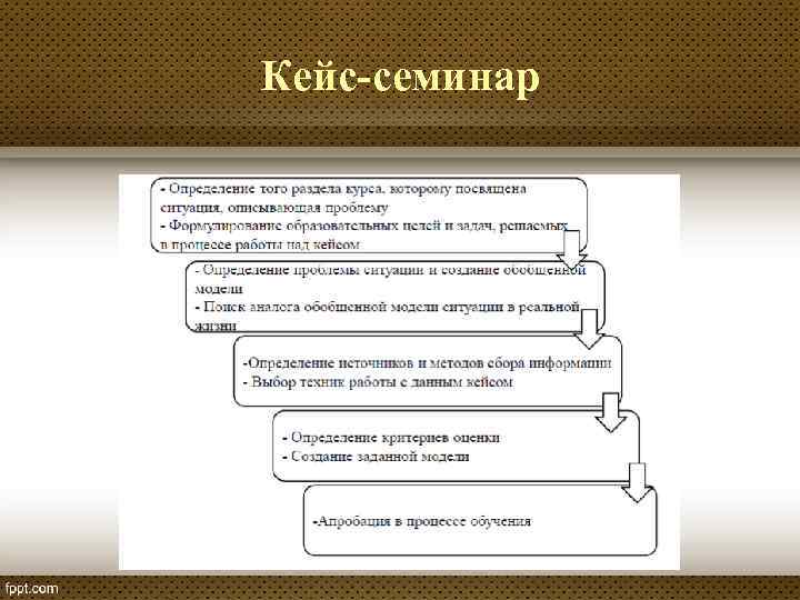 Кейс-семинар 