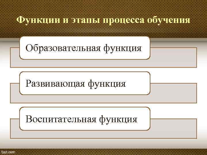 Функции и этапы процесса обучения Образовательная функция Развивающая функция Воспитательная функция 