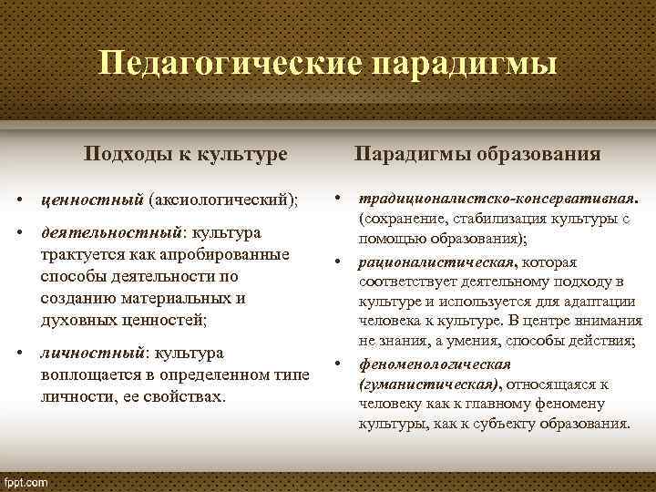 Педагогические парадигмы Подходы к культуре • ценностный (аксиологический); • деятельностный: культура трактуется как апробированные