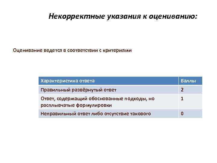 Некорректные указания к оцениванию: Оценивание ведется в соответствии с критериями Характеристика ответа Баллы Правильный