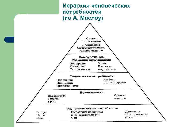 Потребности в схема терапии