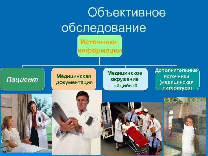 Информация о пациенте