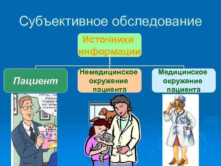 Схема субъективного обследования пациента