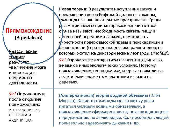 ПРЯМОХОЖДЕНИЕ (Bipedalism) Классическая теория: результат увеличения мозга и перехода к орудийной деятельности. Sic! Опровергнута