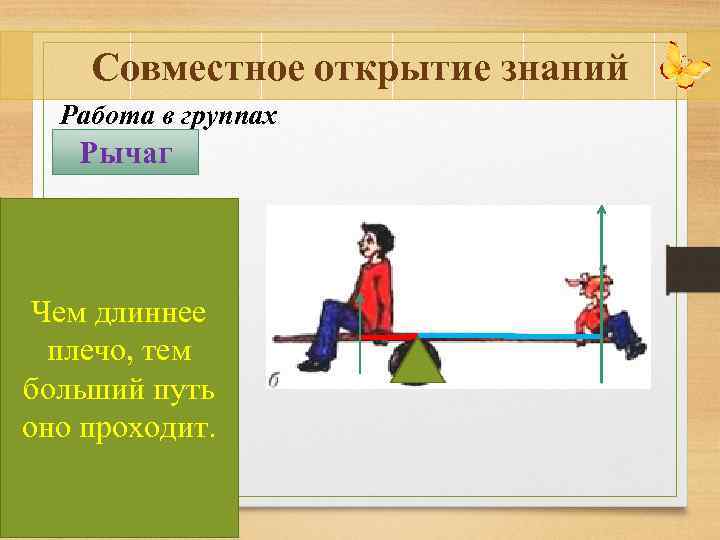 Совместное открытие знаний Работа в группах Рычаг Чем длиннее плечо, тем больший путь оно
