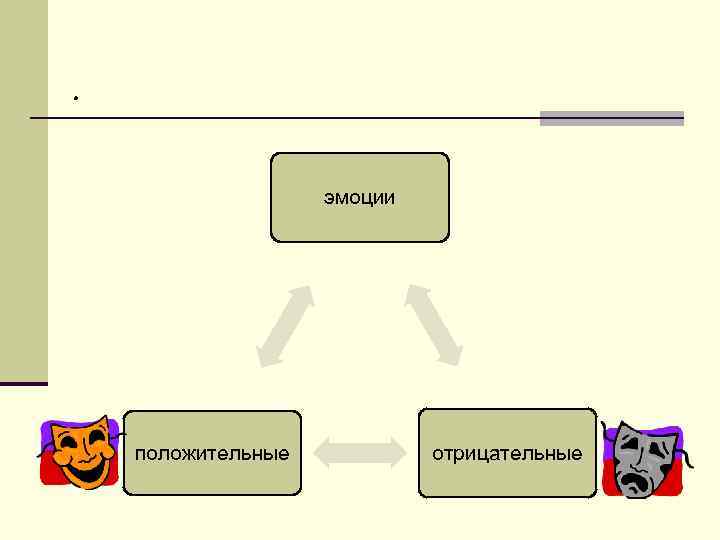 . эмоции положительные отрицательные 