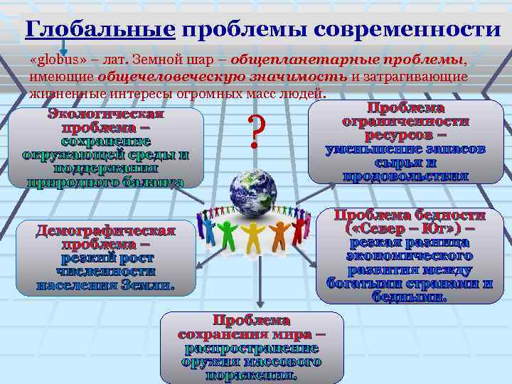 Глобальные проблемы современности «globus» – лат. Земной шар – общепланетарные проблемы, имеющие общечеловеческую значимость