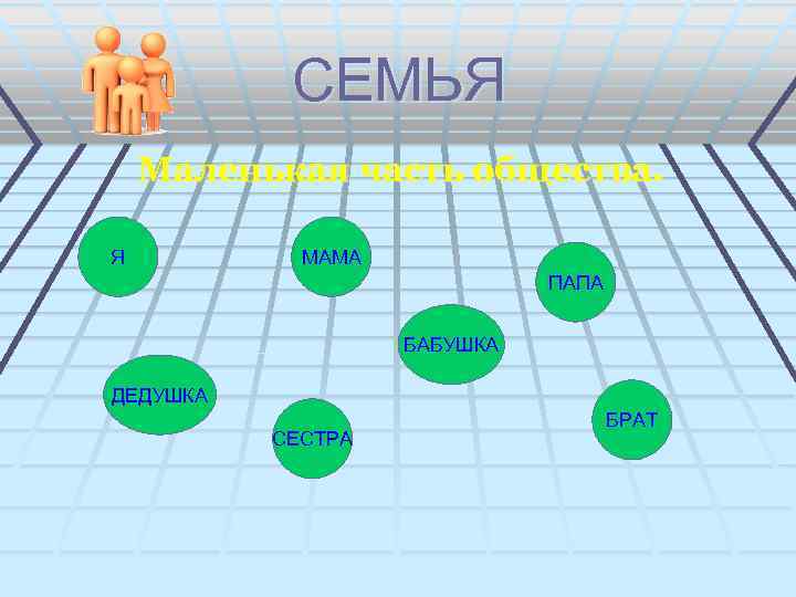 СЕМЬЯ Маленькая часть общества. Я МАМА ПАПА БАБУШКА ДЕДУШКА СЕСТРА БРАТ 