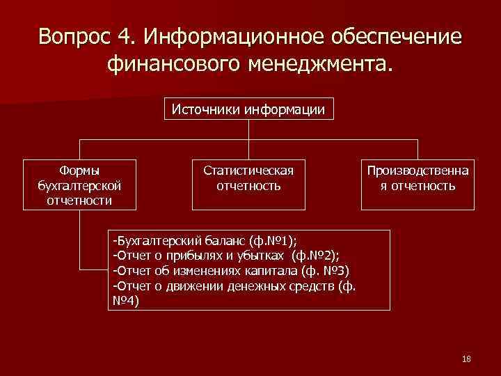 Вопрос 4. Информационное обеспечение финансового менеджмента. Источники информации Формы бухгалтерской отчетности Статистическая отчетность Производственна