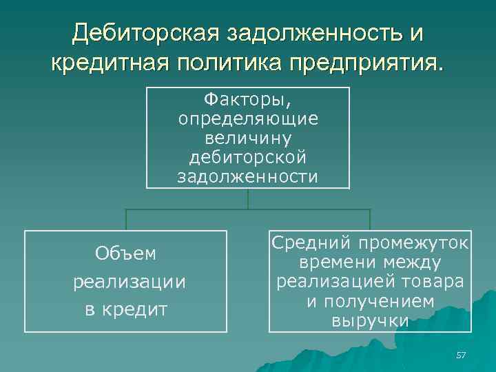 Дебиторская задолженность и кредитная политика предприятия. Факторы, определяющие величину дебиторской задолженности Объем реализации в
