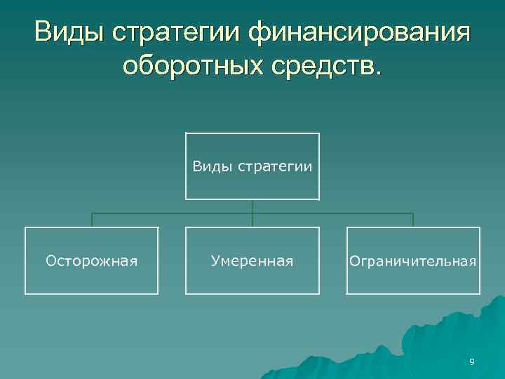 Виды стратегического сырья. Стратегии финансирования виды. Стратегии финансирования оборотного капитала.