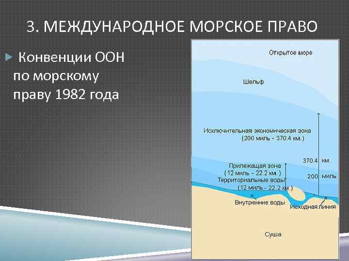 Территориальное море