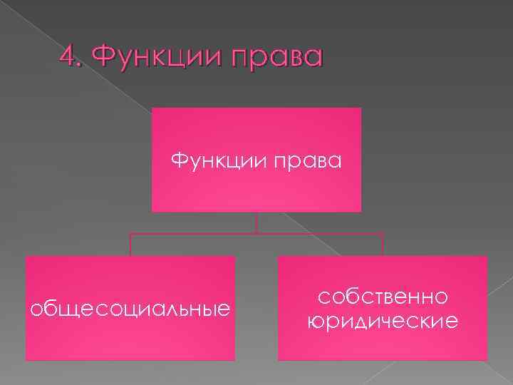 4. Функции права общесоциальные собственно юридические 