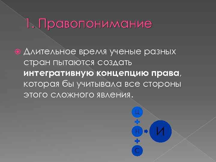 Правопонимание определение. Интегративное правопонимание. Правопонимание картинки.