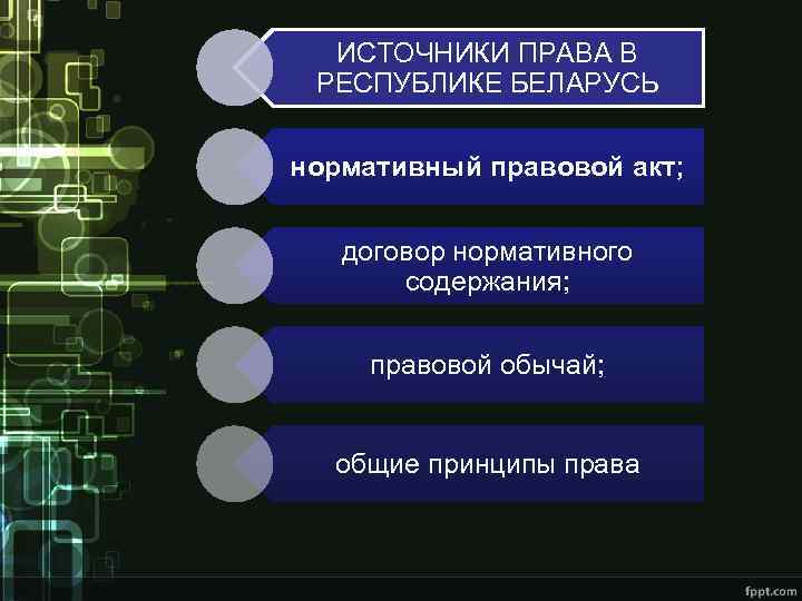 ИСТОЧНИКИ ПРАВА В РЕСПУБЛИКЕ БЕЛАРУСЬ нормативный правовой акт; договор нормативного содержания; правовой обычай; общие