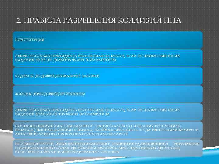 2. ПРАВИЛА РАЗРЕШЕНИЯ КОЛЛИЗИЙ НПА КОНСТИТУЦИЯ ДЕКРЕТЫ И УКАЗЫ ПРЕЗИДЕНТА РЕСПУБЛИКИ БЕЛАРУСЬ, ЕСЛИ ПОЛНОМОЧИЯ