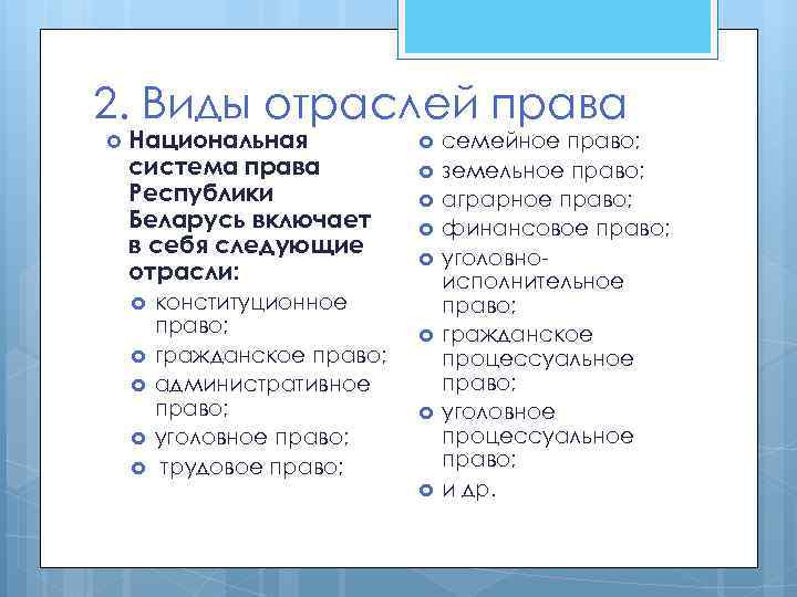 2. Виды отраслей права Национальная система права Республики Беларусь включает в себя следующие отрасли: