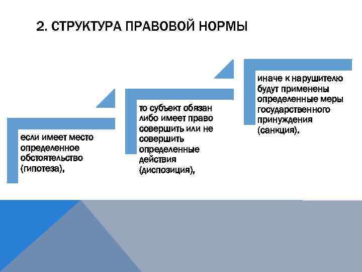 2. СТРУКТУРА ПРАВОВОЙ НОРМЫ если имеет место определенное обстоятельство (гипотеза), то субъект обязан либо