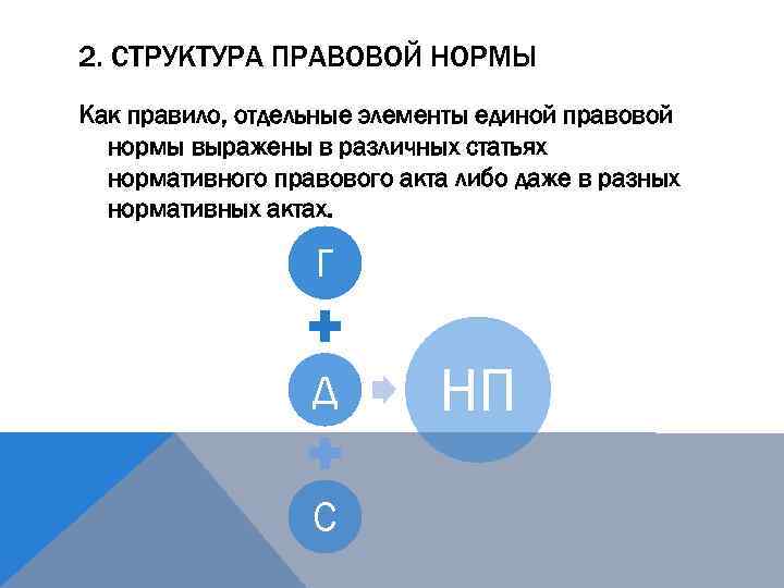 2. СТРУКТУРА ПРАВОВОЙ НОРМЫ Как правило, отдельные элементы единой правовой нормы выражены в различных