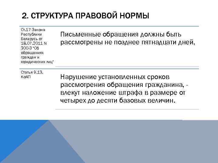 2. СТРУКТУРА ПРАВОВОЙ НОРМЫ Ст. 17 Закона Республики Беларусь от 18. 07. 2011 N