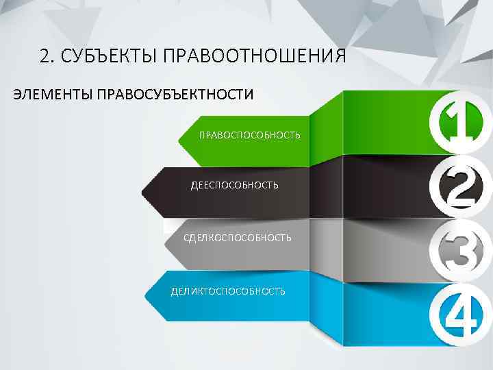 2. СУБЪЕКТЫ ПРАВООТНОШЕНИЯ ЭЛЕМЕНТЫ ПРАВОСУБЪЕКТНОСТИ ПРАВОСПОСОБНОСТЬ ДЕЕСПОСОБНОСТЬ СДЕЛКОСПОСОБНОСТЬ ДЕЛИКТОСПОСОБНОСТЬ 