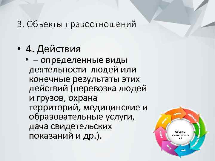 3. Объекты правоотношений • 4. Действия • – определенные виды деятельности людей или конечные