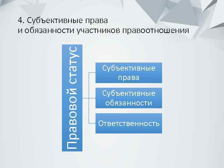 Правовой статус 4. Субъективные права и обязанности участников правоотношения Субъективные права Субъективные обязанности Ответственность