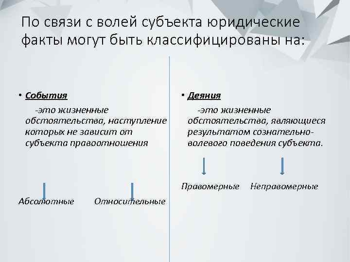 По связи с волей субъекта юридические факты могут быть классифицированы на: • События -это