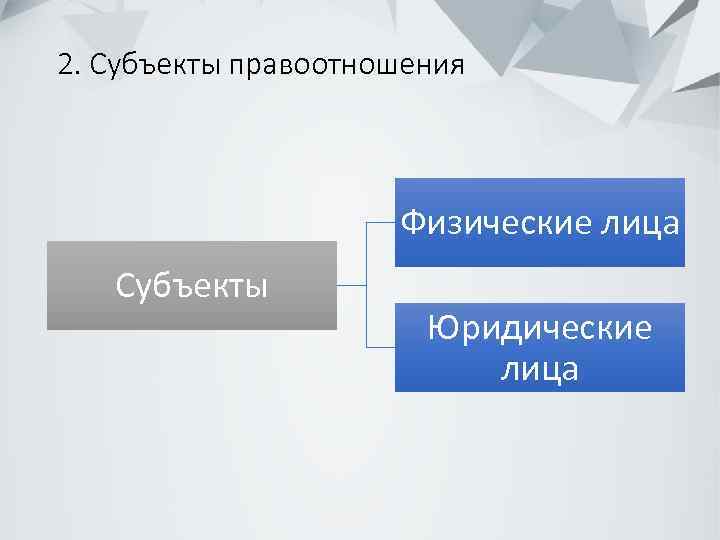 2. Субъекты правоотношения Физические лица Субъекты Юридические лица 