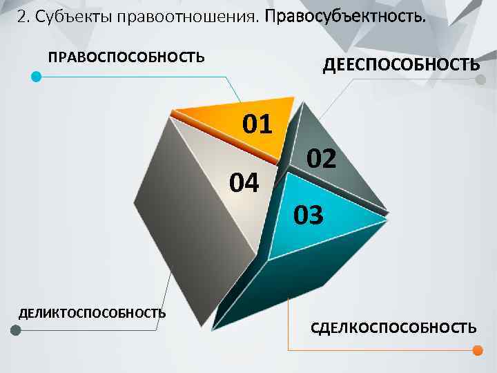 2. Субъекты правоотношения. Правосубъектность. ПРАВОСПОСОБНОСТЬ ДЕЕСПОСОБНОСТЬ 01 04 ДЕЛИКТОСПОСОБНОСТЬ 02 03 СДЕЛКОСПОСОБНОСТЬ 