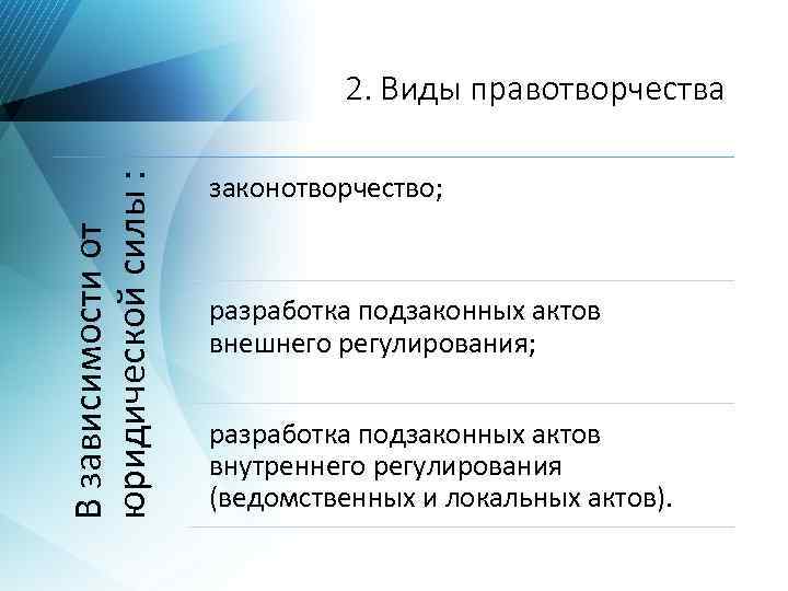 Нормативно правовой акт является результатом правотворчества