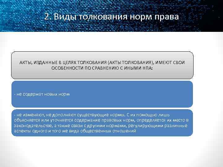 2. Виды толкования норм права АКТЫ, ИЗДАННЫЕ В ЦЕЛЯХ ТОЛКОВАНИЯ (АКТЫ ТОЛКОВАНИЯ), ИМЕЮТ СВОИ