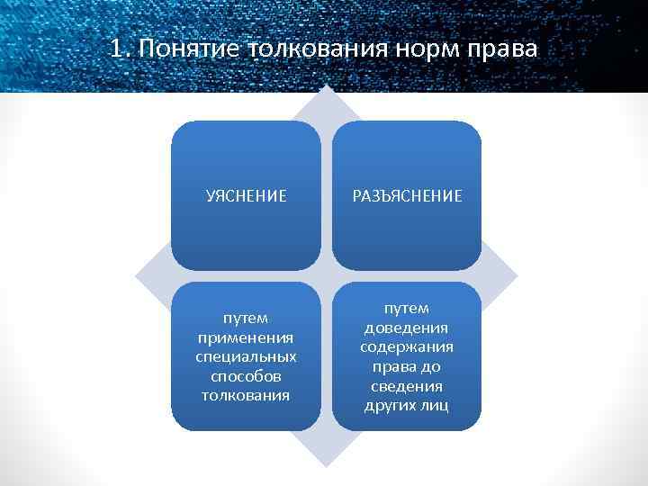 1. Понятие толкования норм права УЯСНЕНИЕ РАЗЪЯСНЕНИЕ путем применения специальных способов толкования путем доведения