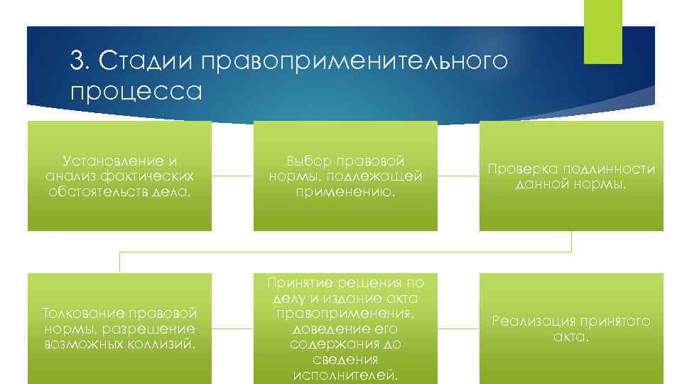 3. Стадии правоприменительного процесса Установление и анализ фактических обстоятельств дела. Выбор правовой нормы, подлежащей