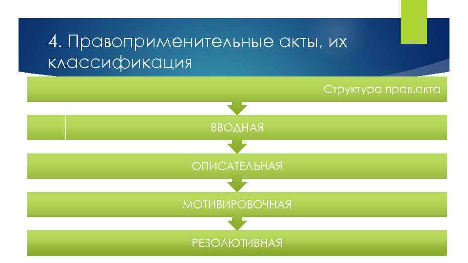 4. Правоприменительные акты, их классификация Структура прав. акта ВВОДНАЯ ОПИСАТЕЛЬНАЯ МОТИВИРОВОЧНАЯ РЕЗОЛЮТИВНАЯ 